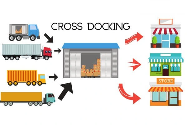 Lợi ích của Cross docking